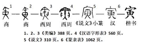 寅意思|寅:漢字源流,詳細釋義,古籍解釋,說文解字,說文解字注,康熙字典,字。